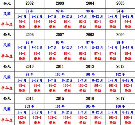 57年屬什麼|民國、西元、十二生肖年齡對照表、生肖判斷看國曆、。